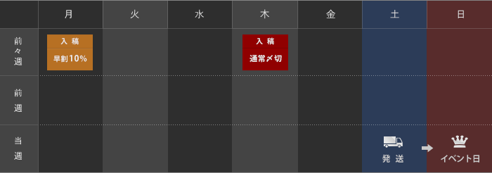 納期　通常 12営業日　早割10% 15営業日