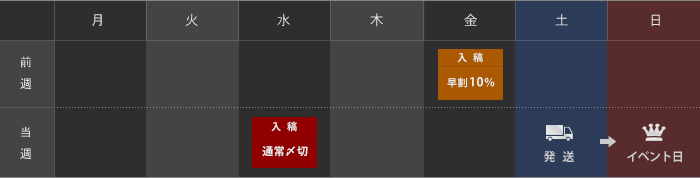 納期　通常 3営業日　早割10% 6営業日