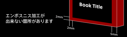 加工不可の箇所