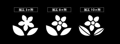 加工ヶ所の数え方