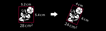 絵柄を回転させて面積を計算している様子