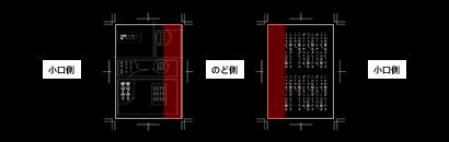 加工ができない範囲
